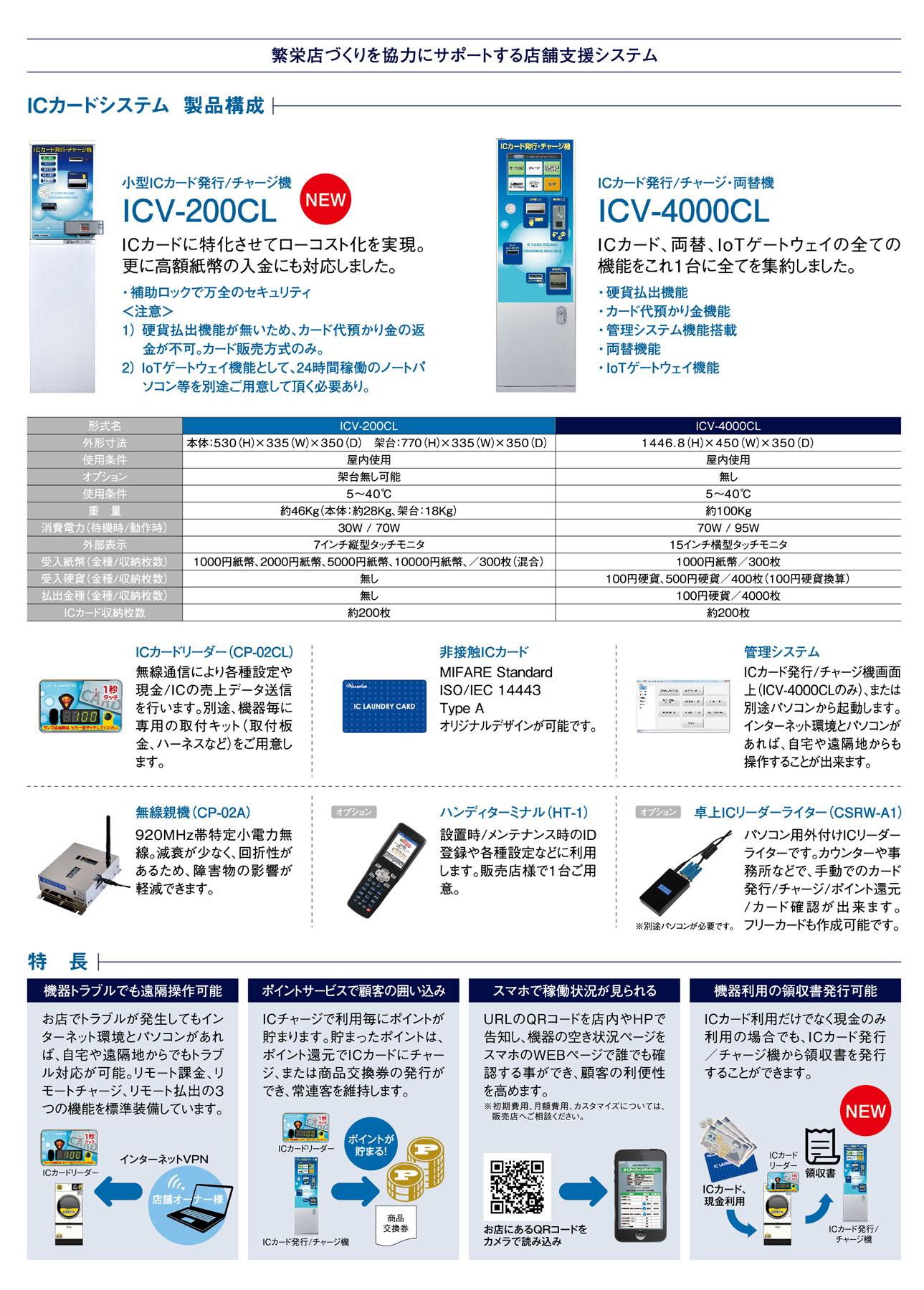 店舗管理システム1