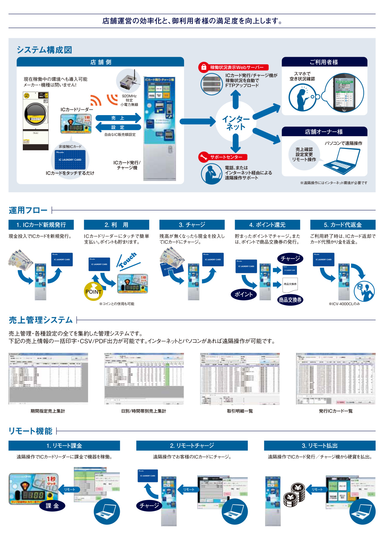 店舗管理システム2
