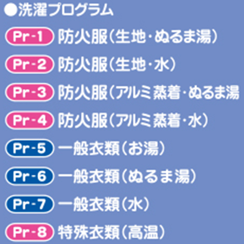 洗濯プログラム